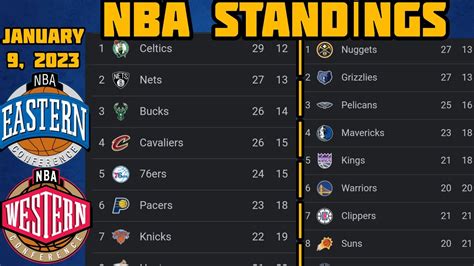 espn nba standings|espn nba standings 2023.